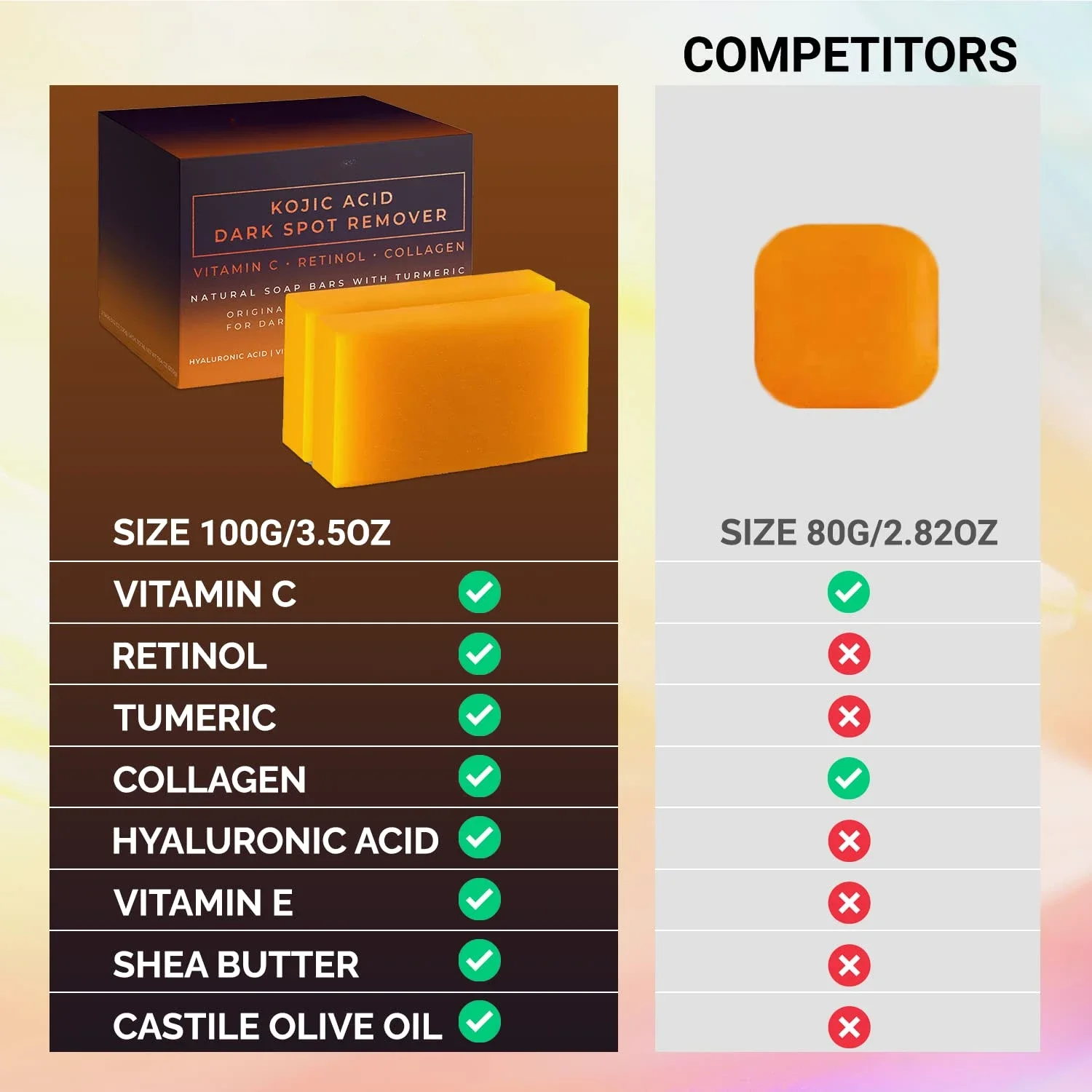 Removedor de manchas oscuras d - Kojic Acid Soap reseña y precio